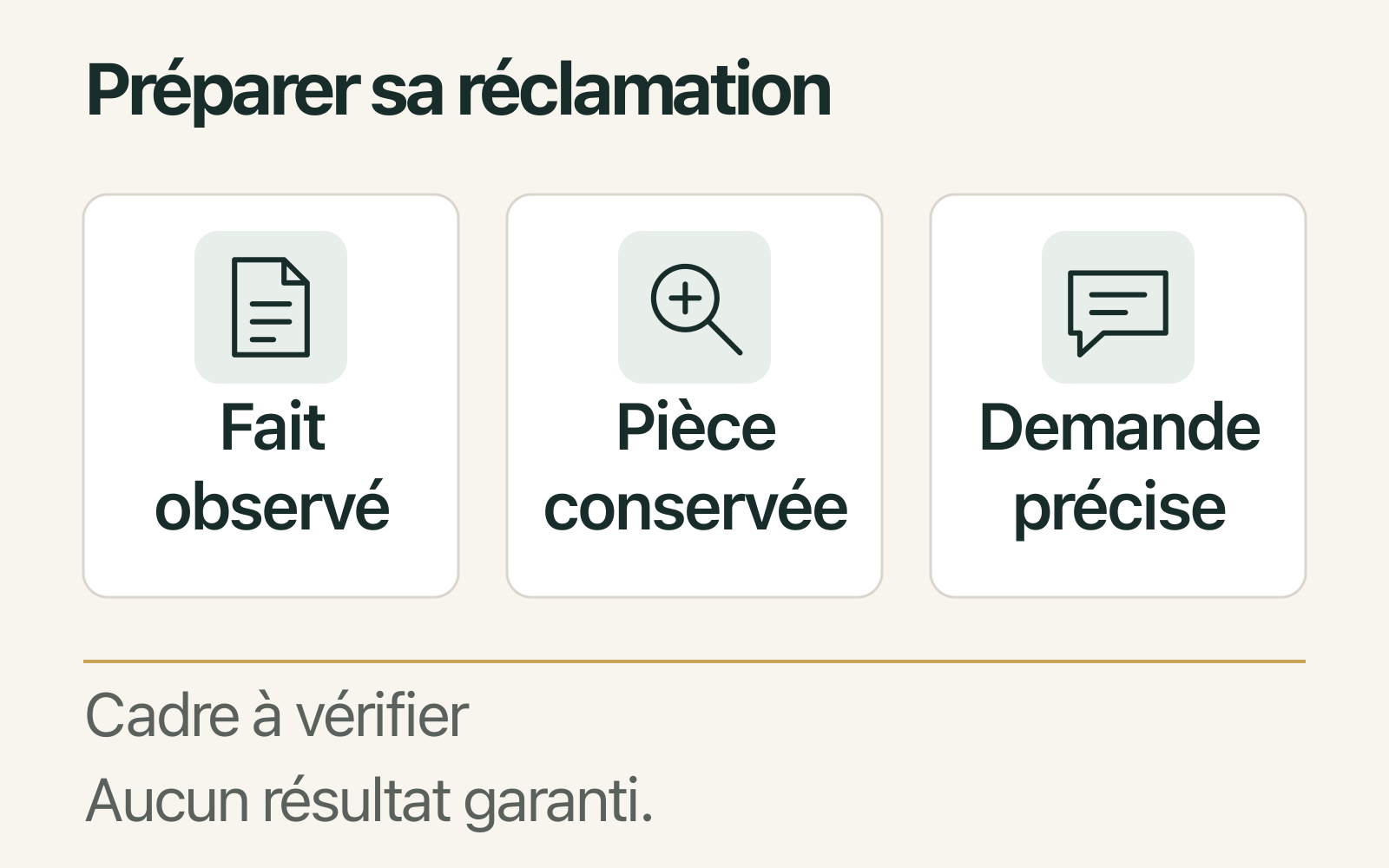 Trois repères pour préparer une réclamation : fait observé, pièce conservée et demande précise. Cadre à vérifier ; aucun résultat garanti.
